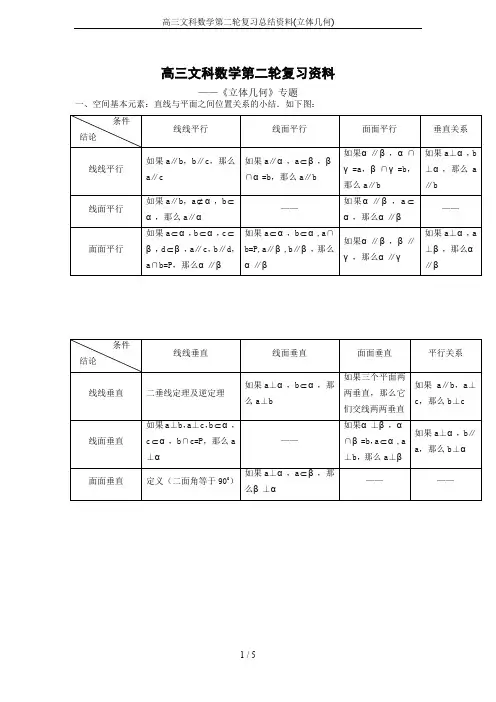 高三文科数学第二轮复习总结资料(立体几何)
