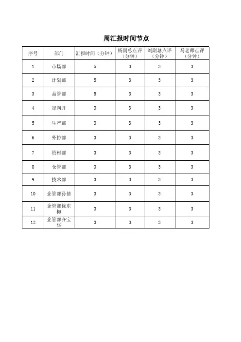 周例会时间节点
