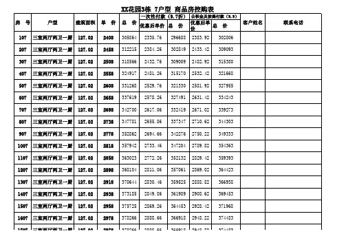 房地产项目销控表