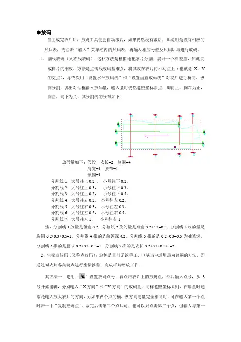 放码