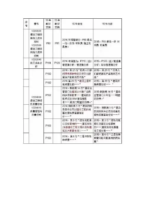 2016年一级建造师教材修改部分