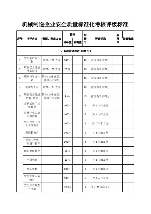 机械制造 企业安全质量标准化考核评级标准