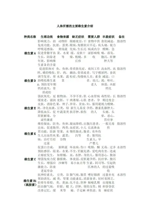 人体所需的主要维生素介绍