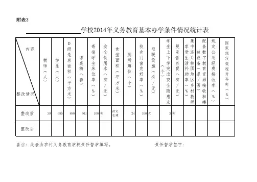 云政教督办〔2014〕7号 附表
