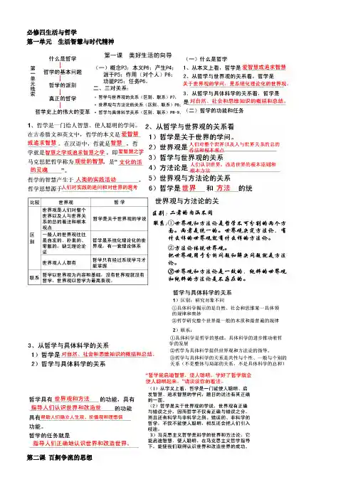 高中政治必修三复习提纲(附带必修四前三课提纲+哲学的几个辩证原理及方法论要求)