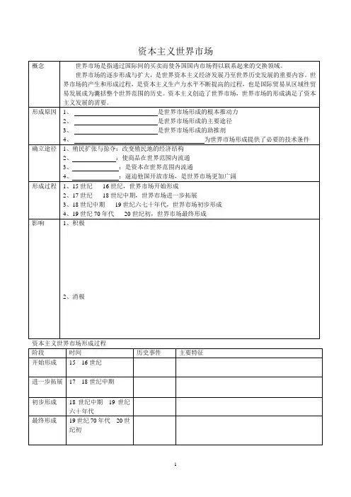 资本主义世界市场