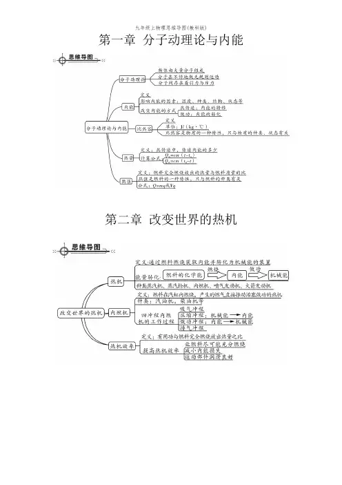 九年级上物理思维导图(教科版)
