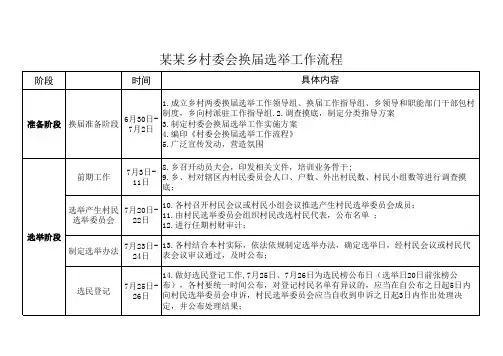 村委会换届选举工作流程图