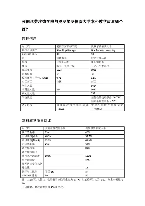 爱丽丝劳埃德学院与奥罗尔罗伯茨大学本科教学质量对比