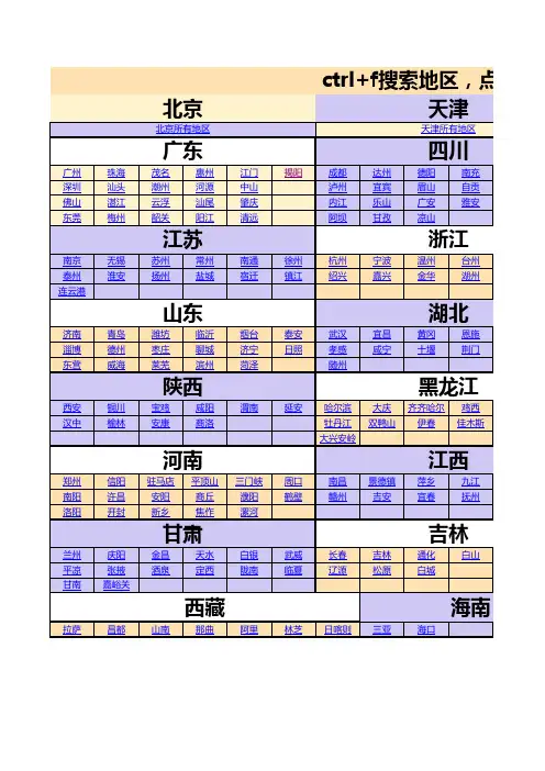 全国各省市中考分数线
