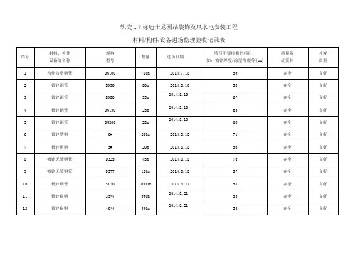 材料构件设备进场监理验收记录表