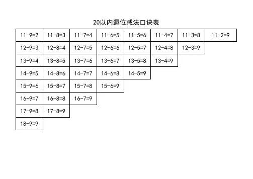 20以内退位减法口诀表 3