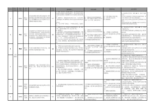 南方电网公司基建承包商日常检查考核扣分工作手册 2