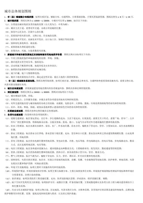 城市总体规划图则