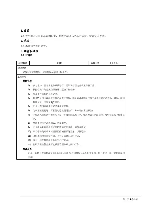 质量管理职责和权限