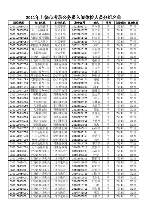 xxxx年上饶市考录公务员入闱体检人员分组名单.xls