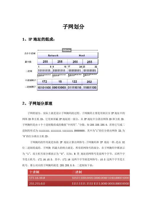 子网划分