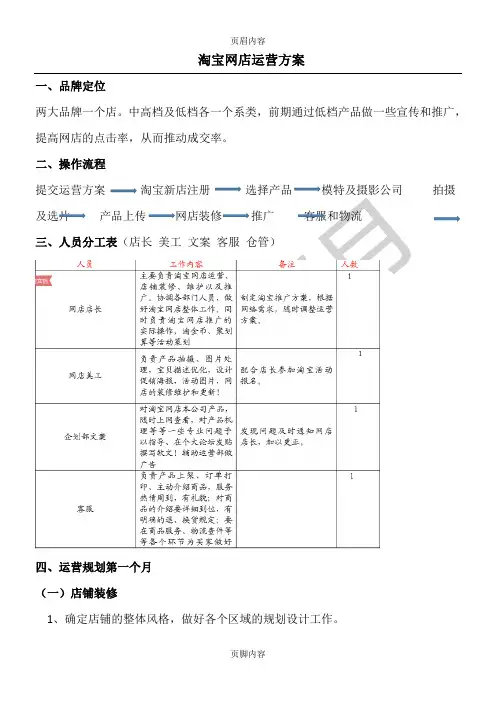 淘宝店运营方案 (2)