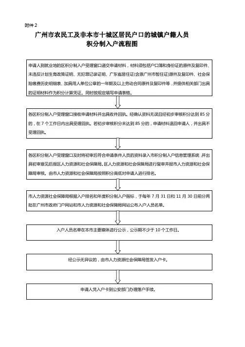积分制入户流程图