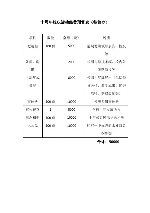 十周年校庆活动经费预算表