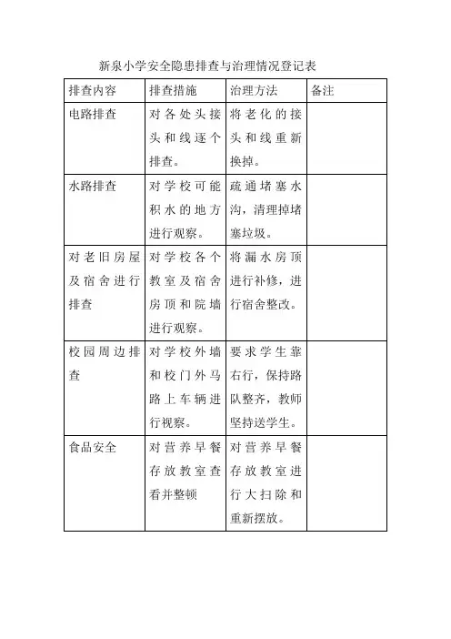 新泉小学2016年安全隐患排查与治理情况登记表