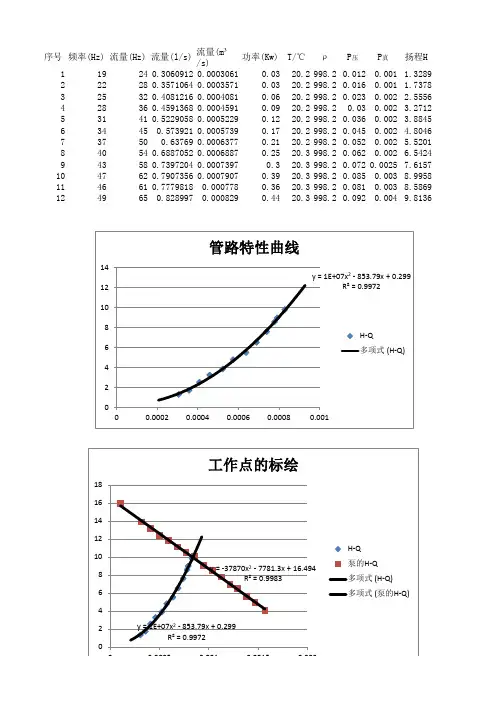 管路特性曲线