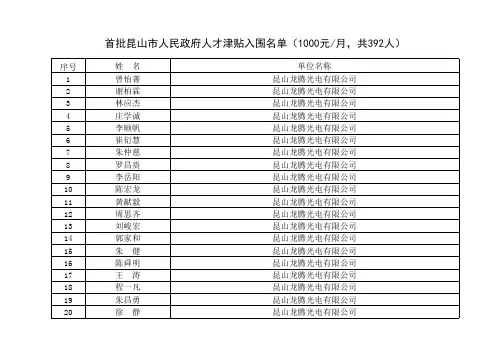 首批昆山市人民政府人才津贴入围名单(1000元月,共392人)
