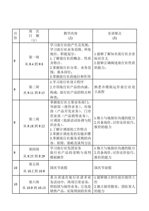 教学日历-旅行社经营管理