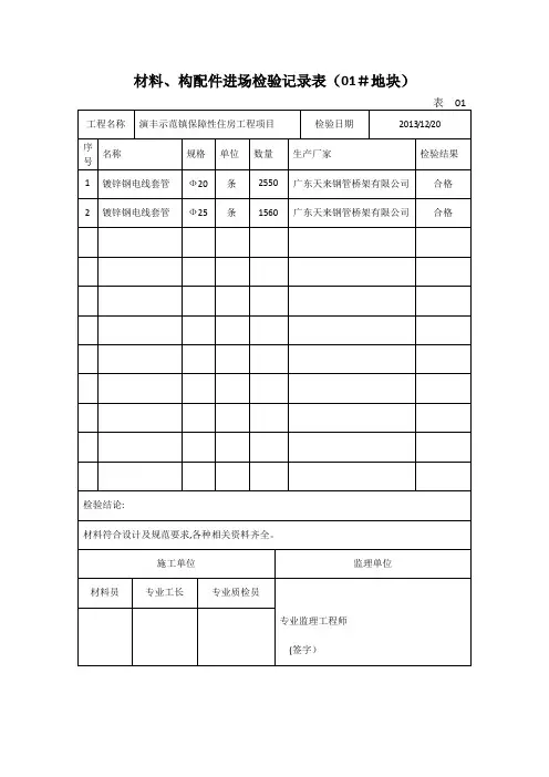 材料、构配件进场检验记录表【范本模板】