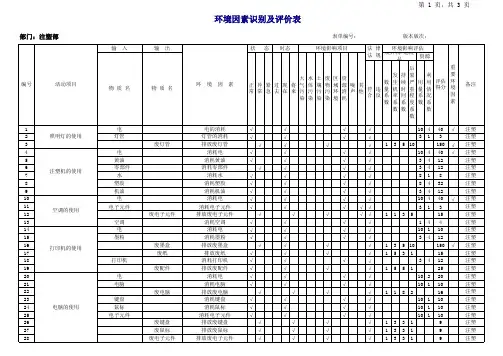 注塑部环境因素清单