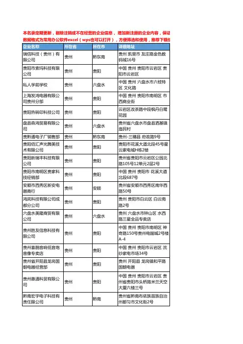 2020新版贵州省电脑外设工商企业公司名录名单黄页联系方式大全115家