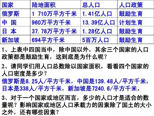 1.3人口的合理容量