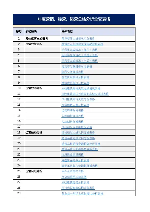 企业经营总结分析全套表格(33份表格
