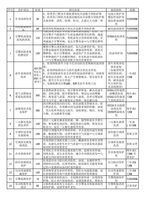 汽车养护产品价格对比