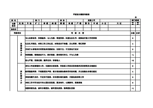 平面设计师绩效考核