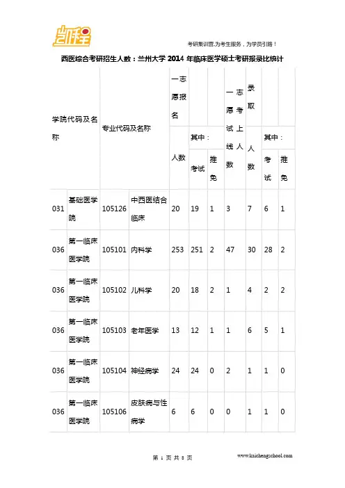 西医综合考研招生人数：兰州大学2014年临床医学硕士考研报录比统计