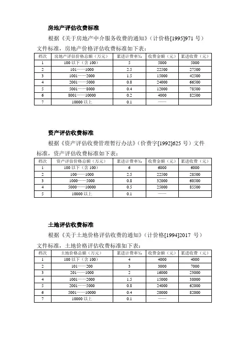 评估收费标准 3