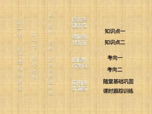 原子结构与性质课件1