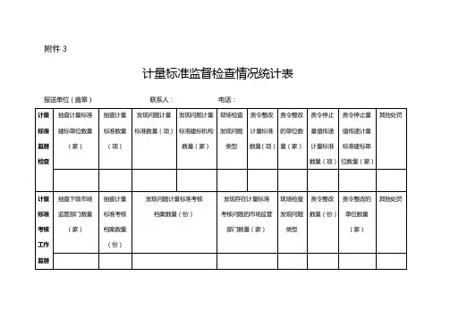 计量标准监督检查统计表