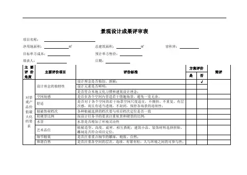景观方案设计成果评审表
