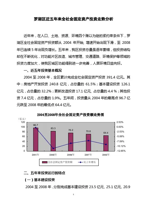 罗湖区近五年来全社会固定资产投资走势分析