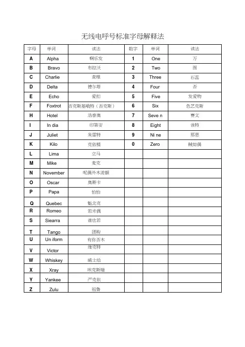 业余无线电无线电呼号标准字母解释法