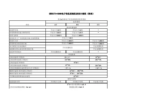 GB50174-2008机房设计规范(附表)