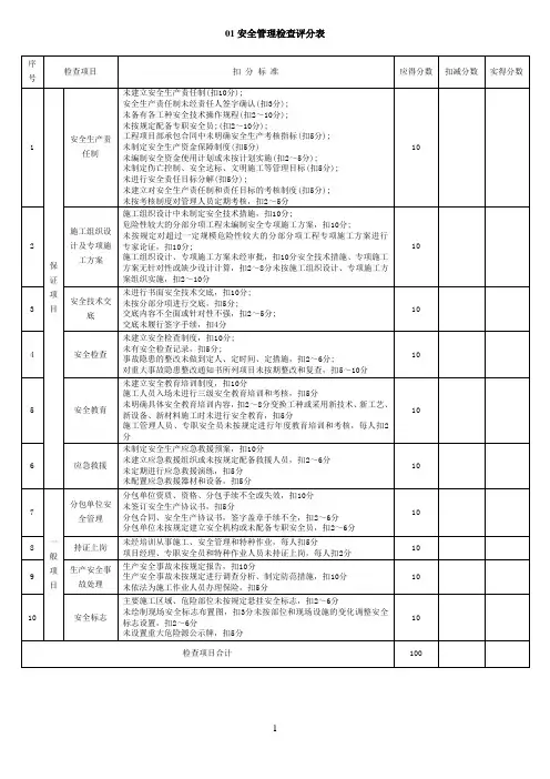 59-2011安全检查表