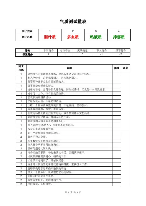 气质测试量表
