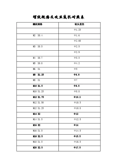 标准螺纹底孔对照表-m底孔实用文档