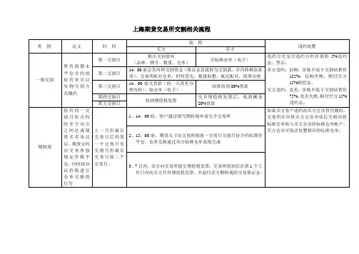 交割流程