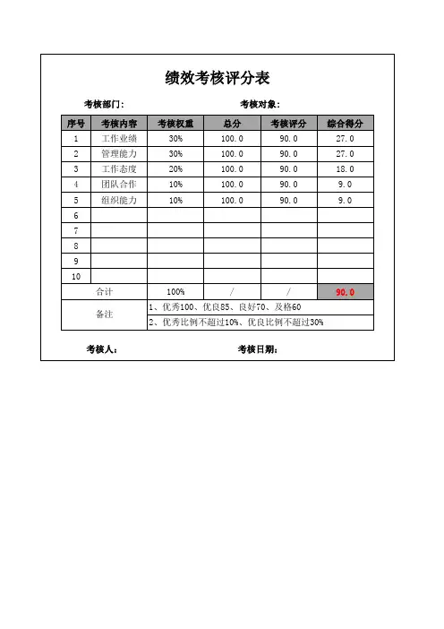 员工绩效考核评分表EXCEL模板