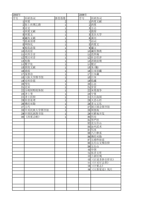 【国家社会科学基金】_西夏_基金支持热词逐年推荐_【万方软件创新助手】_20140803