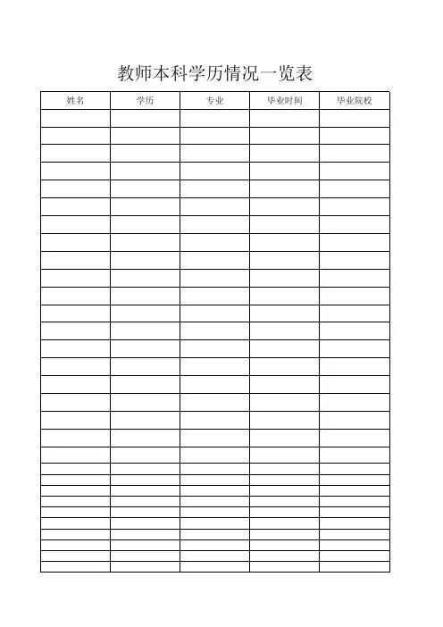 教师本科学历一览表